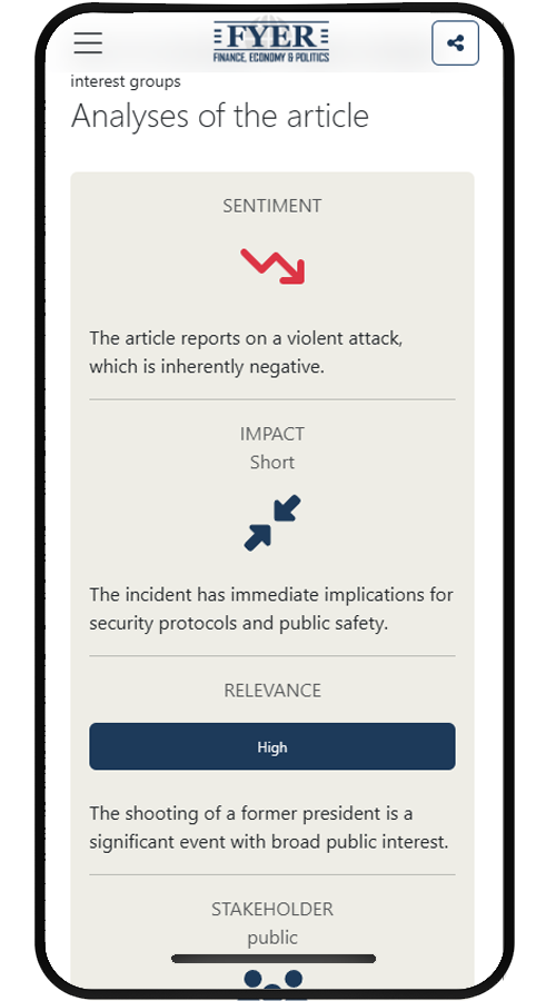 Fyer.news Sentiment Analysis